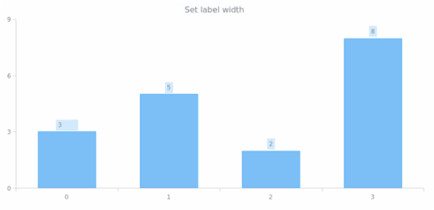 anychart.core.ui.LabelsFactory.Label.width set created by AnyChart Team