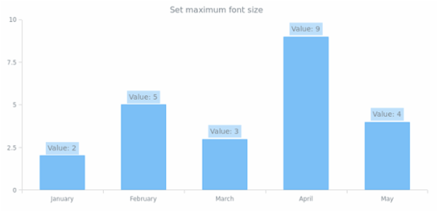 anychart.core.ui.LabelsFactory.maxFontSize set created by AnyChart Team