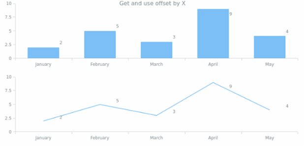 anychart.core.ui.LabelsFactory.offsetX get created by AnyChart Team