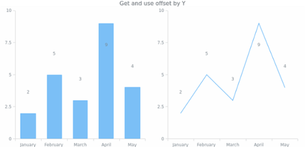 anychart.core.ui.LabelsFactory.offsetY get created by AnyChart Team