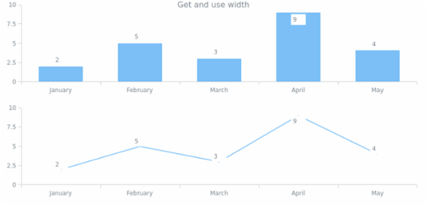 anychart.core.ui.LabelsFactory.width get created by AnyChart Team