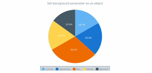 anychart.core.ui.Legend.background set asObject created by AnyChart Team