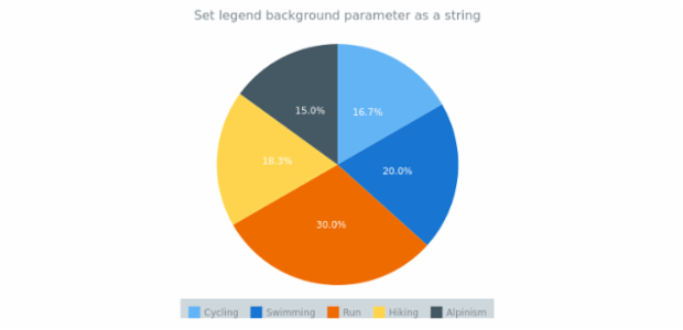 anychart.core.ui.Legend.background set asString created by AnyChart Team