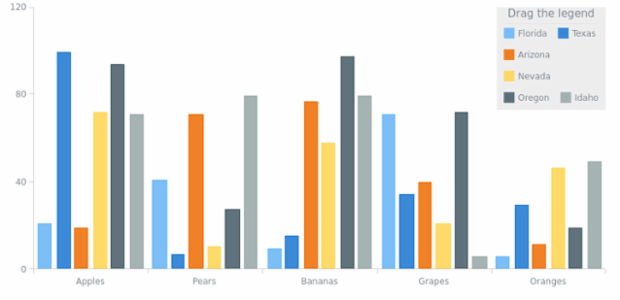 anychart.core.ui.Legend.drag set created by AnyChart Team