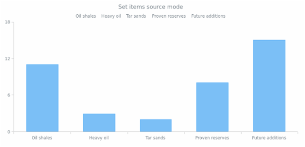 anychart.core.ui.Legend.itemsSourceMode set created by AnyChart Team