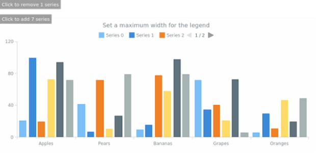 anychart.core.ui.Legend.maxWidth set created by AnyChart Team