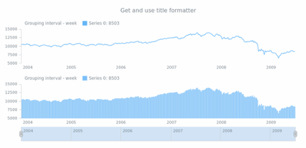 anychart.core.ui.Legend.titleFormatter get created by AnyChart Team