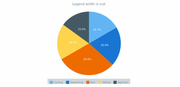 anychart.core.ui.Legend.width get created by AnyChart Team