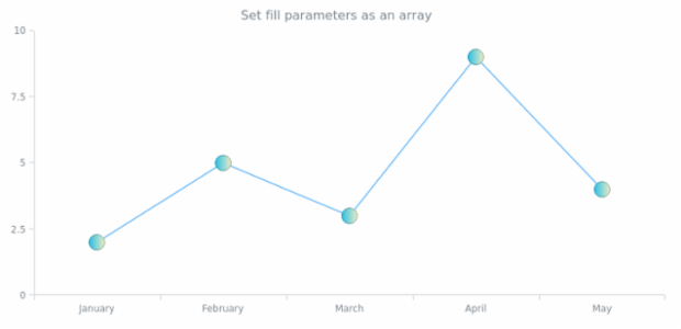 anychart.core.ui.MarkersFactory.fill set asArray created by AnyChart Team