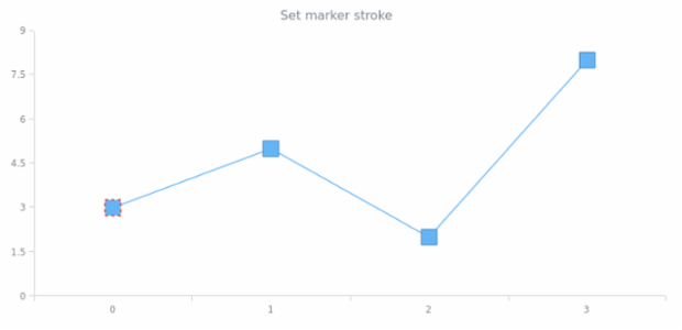 anychart.core.ui.MarkersFactory.Marker.stroke set created by AnyChart Team