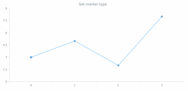 anychart.core.ui.MarkersFactory.Marker.type set created by AnyChart Team