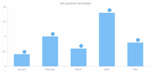 anychart.core.ui.MarkersFactory.positionFormatter created by AnyChart Team