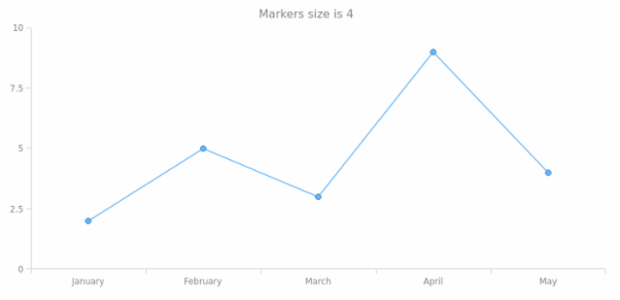 anychart.core.ui.MarkersFactory.size get created by AnyChart Team