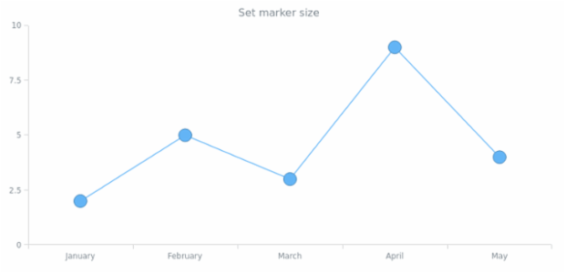 anychart.core.ui.MarkersFactory.size set created by AnyChart Team