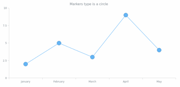 anychart.core.ui.MarkersFactory.type get created by AnyChart Team