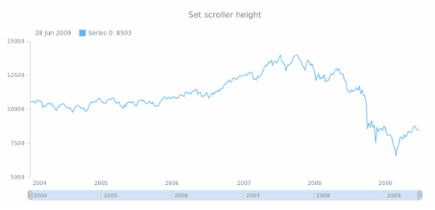 anychart.core.ui.Scroller.height set created by AnyChart Team