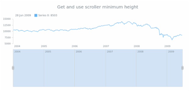 anychart.core.ui.Scroller.maxHeight get created by AnyChart Team