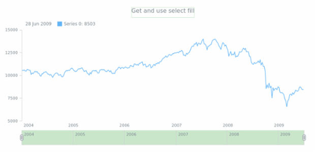 anychart.core.ui.Scroller.selectedFill get created by AnyChart Team