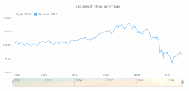 anychart.core.ui.Scroller.selectedFill set asImg created by AnyChart Team