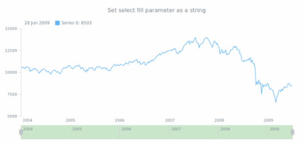 anychart.core.ui.Scroller.selectedFill set asString created by AnyChart Team