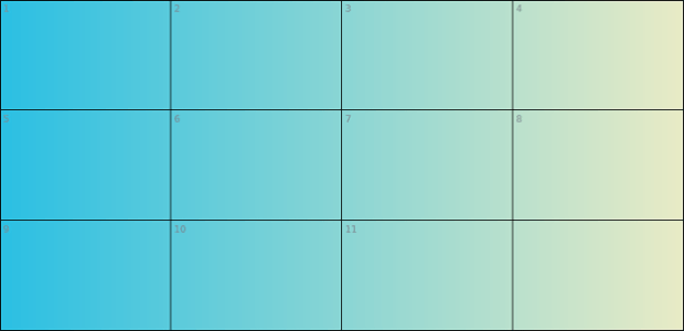 anychart.core.ui.Table.cellFill set asArray created by AnyChart Team