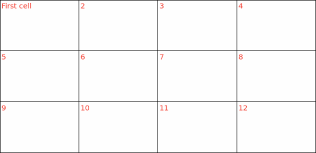 anychart.core.ui.Table.fontColor set created by AnyChart Team