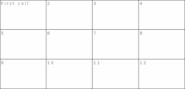 anychart.core.ui.Table.letterSpacing set created by AnyChart Team