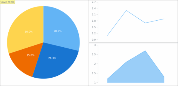 anychart.core.ui.Table.saveAsSvg set asWidthHeight created by AnyChart Team