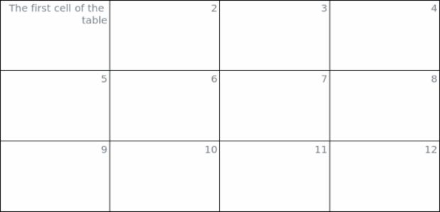 anychart.core.ui.Table.textDirection set created by AnyChart Team