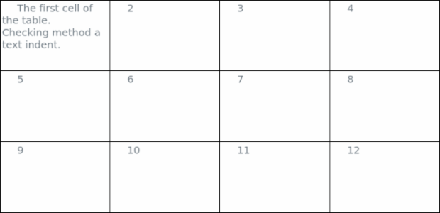 anychart.core.ui.Table.textIndent set created by AnyChart Team
