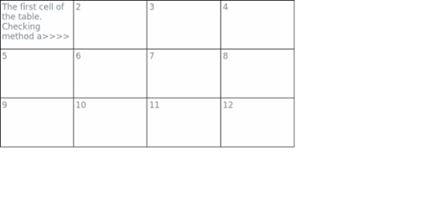 anychart.core.ui.Table.textOverflow set created by AnyChart Team