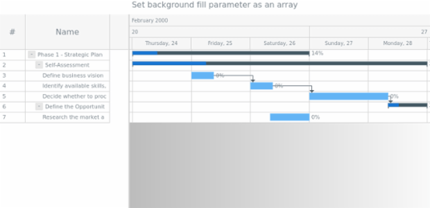 anychart.core.ui.Timeline.backgroundFill set asArray created by AnyChart Team