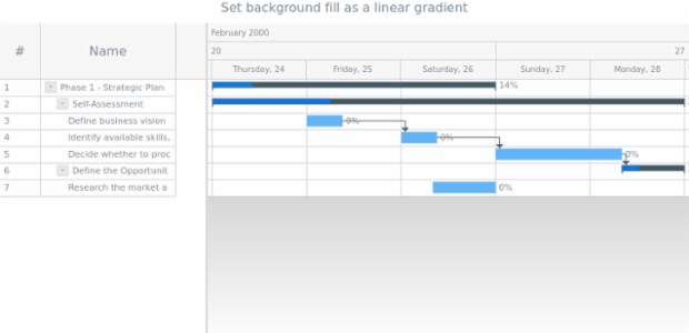anychart.core.ui.Timeline.backgroundFill set asLinear created by AnyChart Team