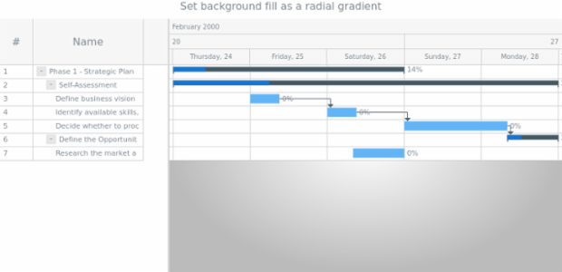 anychart.core.ui.Timeline.backgroundFill set asRadial created by AnyChart Team