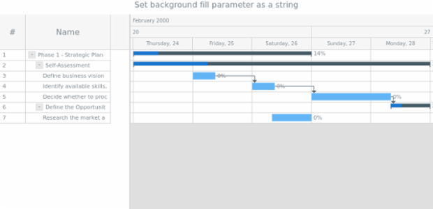 anychart.core.ui.Timeline.backgroundFill set asString created by AnyChart Team
