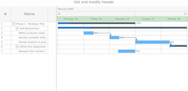 anychart.core.ui.Timeline.header get created by AnyChart Team