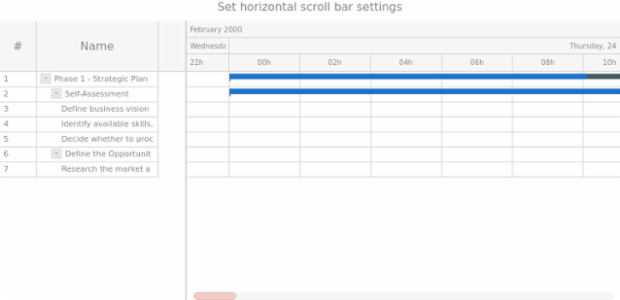 anychart.core.ui.Timeline.horizontalScrollBar set created by AnyChart Team