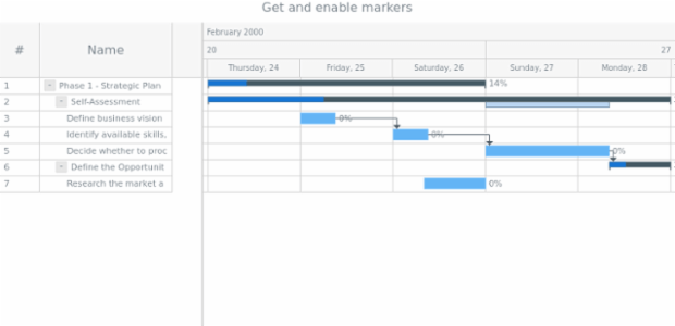 anychart.core.ui.Timeline.markers get created by AnyChart Team