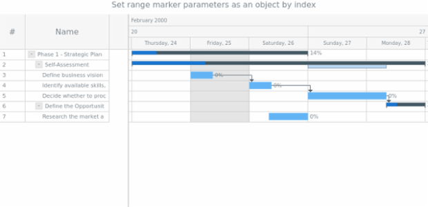 anychart.core.ui.Timeline.rangeMarker set asIndexObj created by AnyChart Team