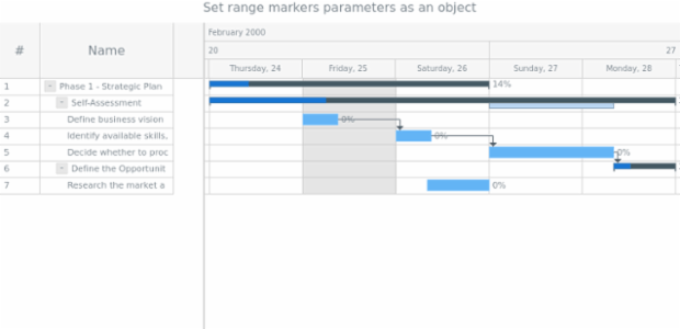 anychart.core.ui.Timeline.rangeMarker set asObj created by AnyChart Team