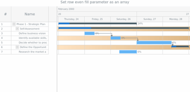 anychart.core.ui.Timeline.rowEvenFill set asArray created by AnyChart Team