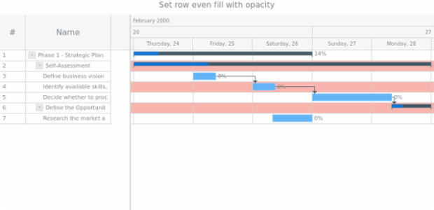 anychart.core.ui.Timeline.rowEvenFill set asOpacity created by AnyChart Team