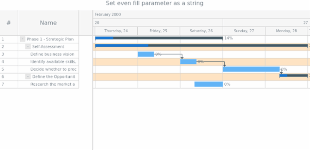 anychart.core.ui.Timeline.rowEvenFill set asString created by AnyChart Team
