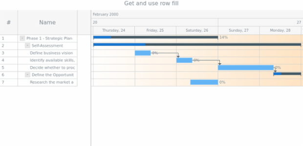 anychart.core.ui.Timeline.rowFill get created by AnyChart Team