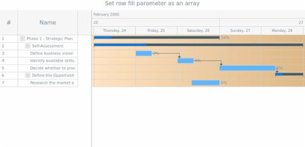 anychart.core.ui.Timeline.rowFill set asArray created by AnyChart Team