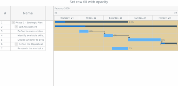 anychart.core.ui.Timeline.rowFill set asOpacity created by AnyChart Team