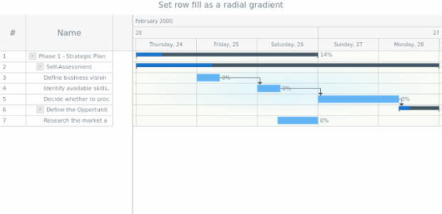 anychart.core.ui.Timeline.rowFill set asRadial created by AnyChart Team