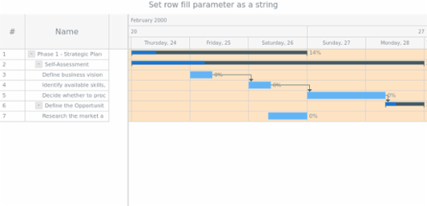 anychart.core.ui.Timeline.rowFill set asString created by AnyChart Team