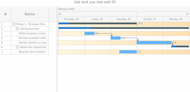 anychart.core.ui.Timeline.rowOddFill get created by AnyChart Team