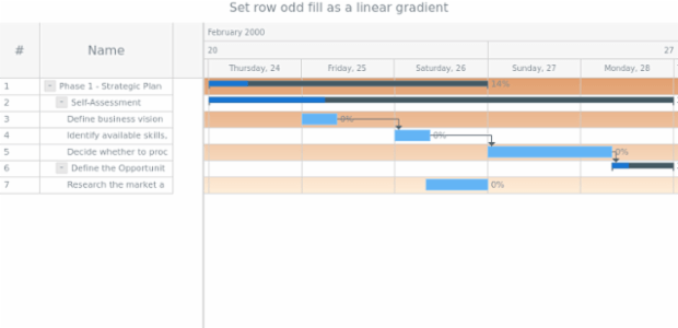 anychart.core.ui.Timeline.rowOddFill set asLinear created by AnyChart Team